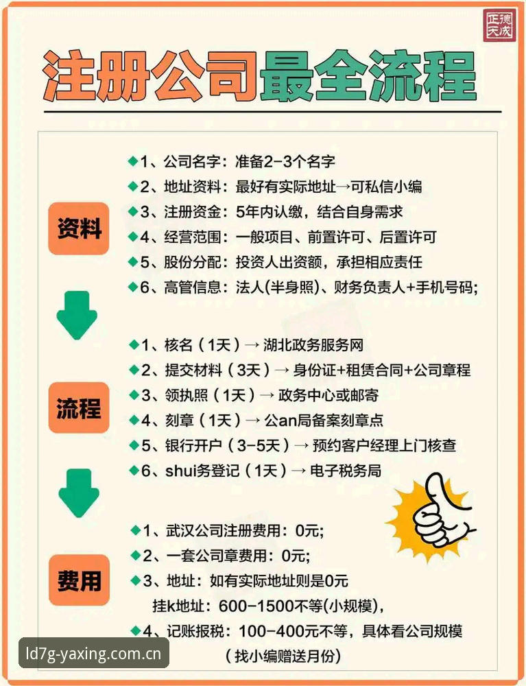 亚星品牌官网注册通道实用指南：从新手到老手的必备知识