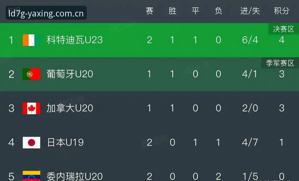 亚星品牌官网评测：从土伦杯失利看U19国青的三个结构性困局